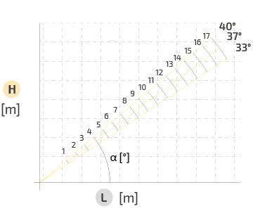 moudultrappor-linea-3